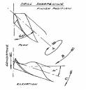 Pictures: Sharpening Drills - Finish Position